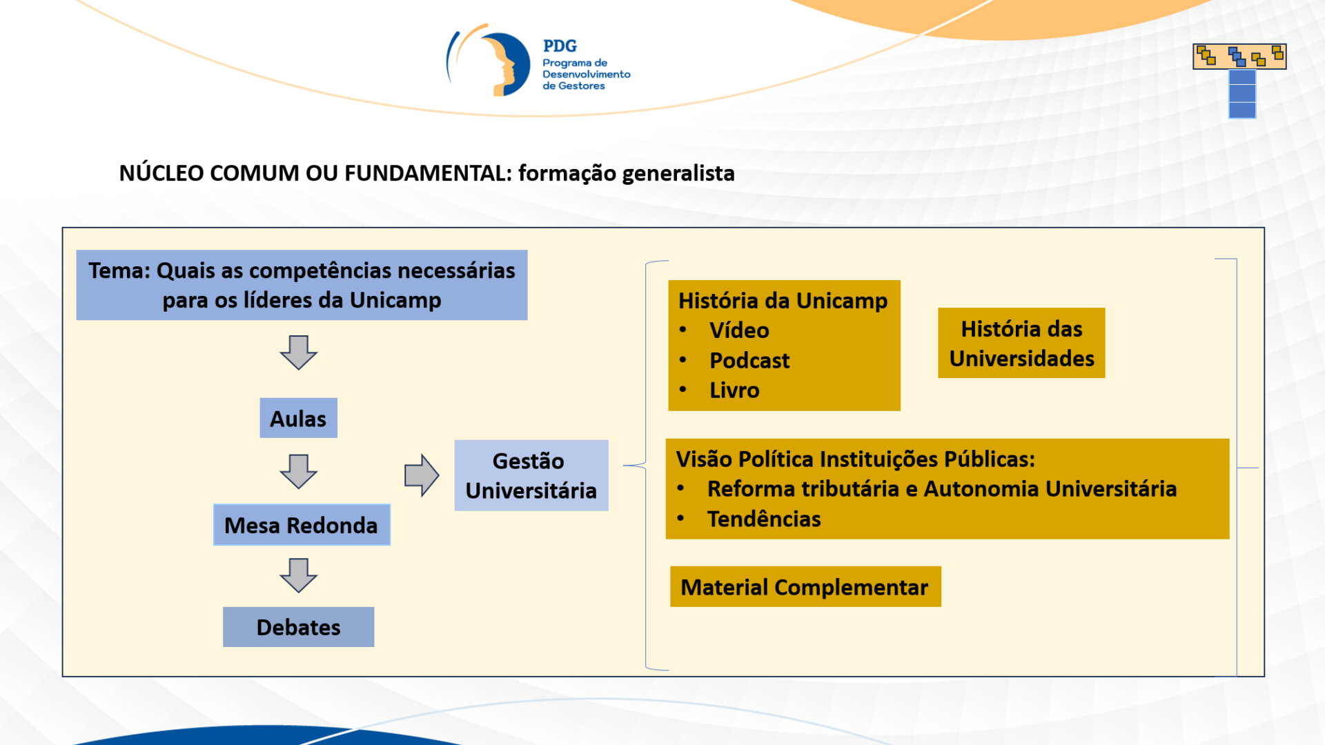 Informações | PDG