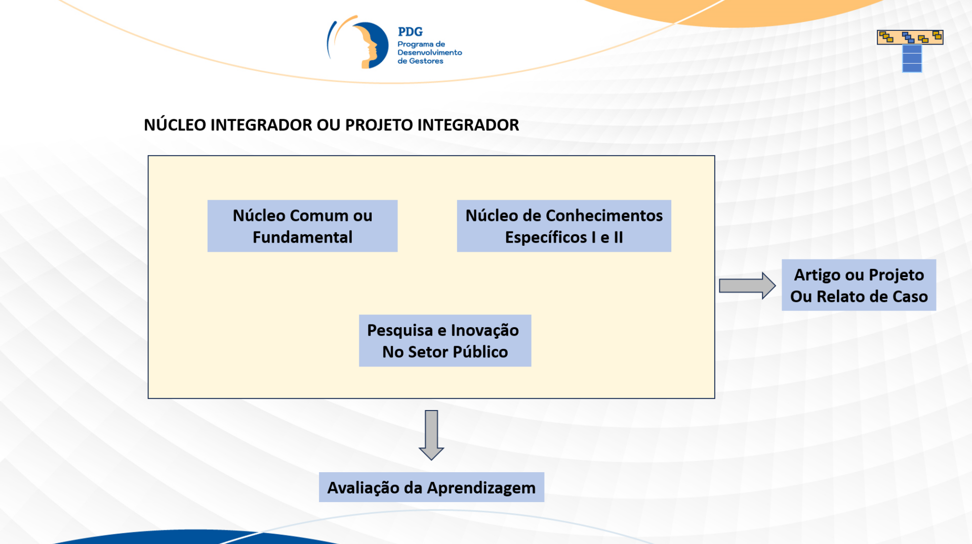 Informações | PDG