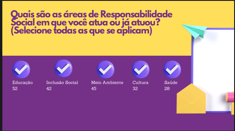 Responsabilidade Slide